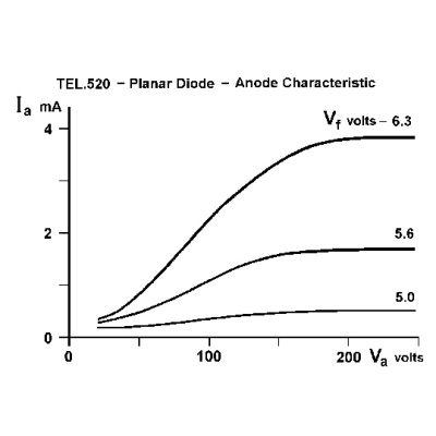 Diodo D, 1000646 [U191501], Tubos eleletrônicos D