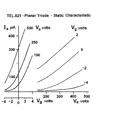Tríodo D, 1000647 [U19151], Tubos eleletrônicos D