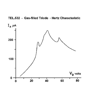 Tríodo a gás D, 1000653 [U19157], Tubo de elétrons D