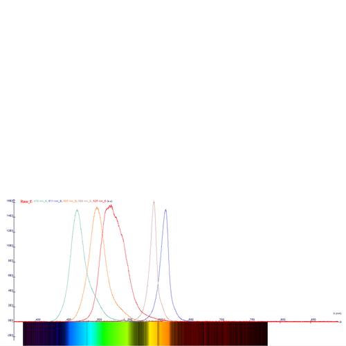 Espectrômetro digital LD, 1018103 [U22028], Espectrofotômetro