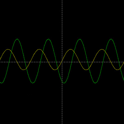 Student Set "Oscillation and Waves", 1014527 [U61000-230], Experiências didáticas avançadas