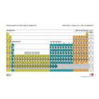 Tabelaperiódica dos elementos, com configuração dos elétrons, 1017655 [U197001], Sistema periódico dos elementos